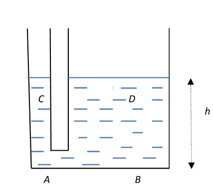 Pressure Of Liquids